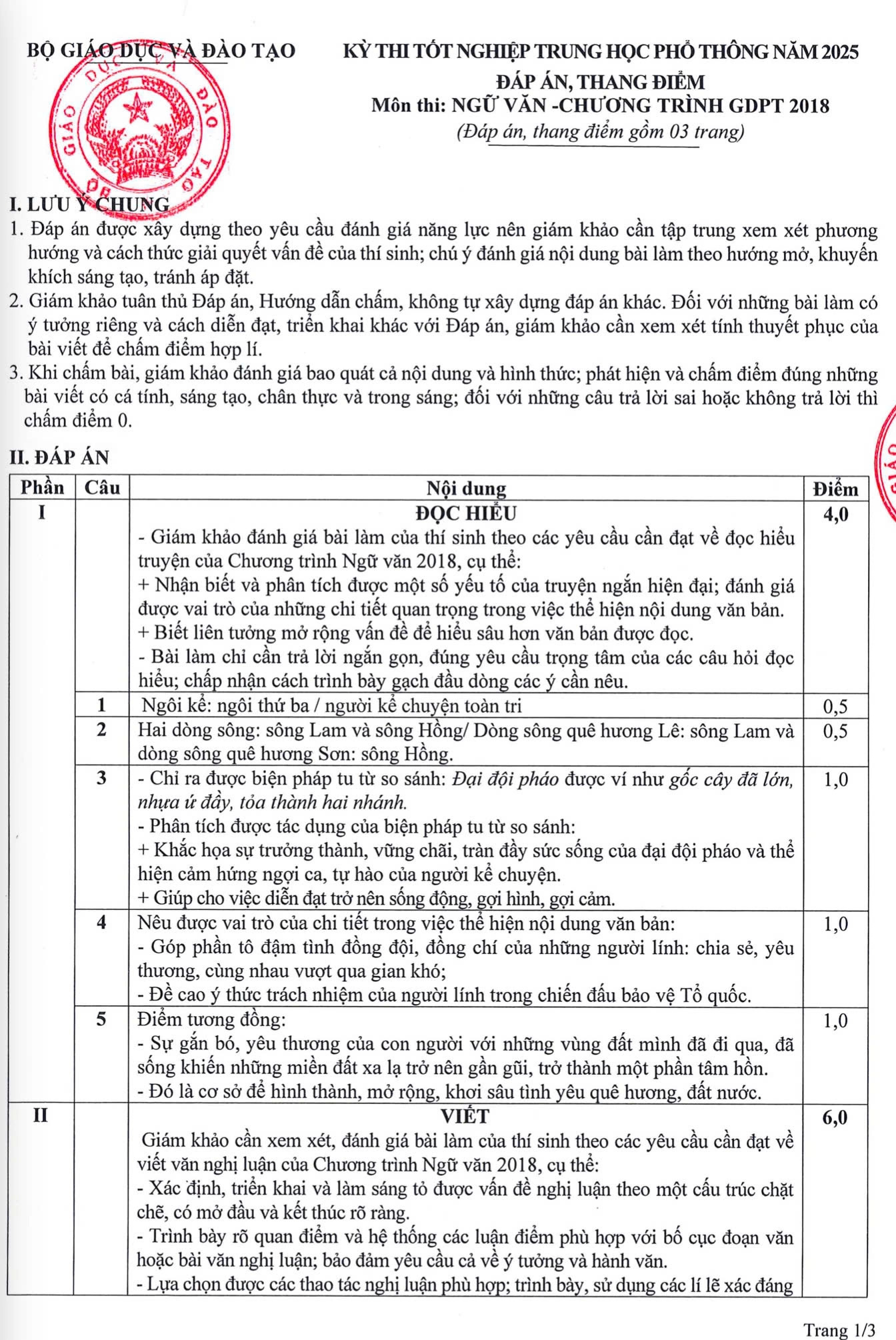 đáp án môn văn thpt 2025 từ bộ giáo dục