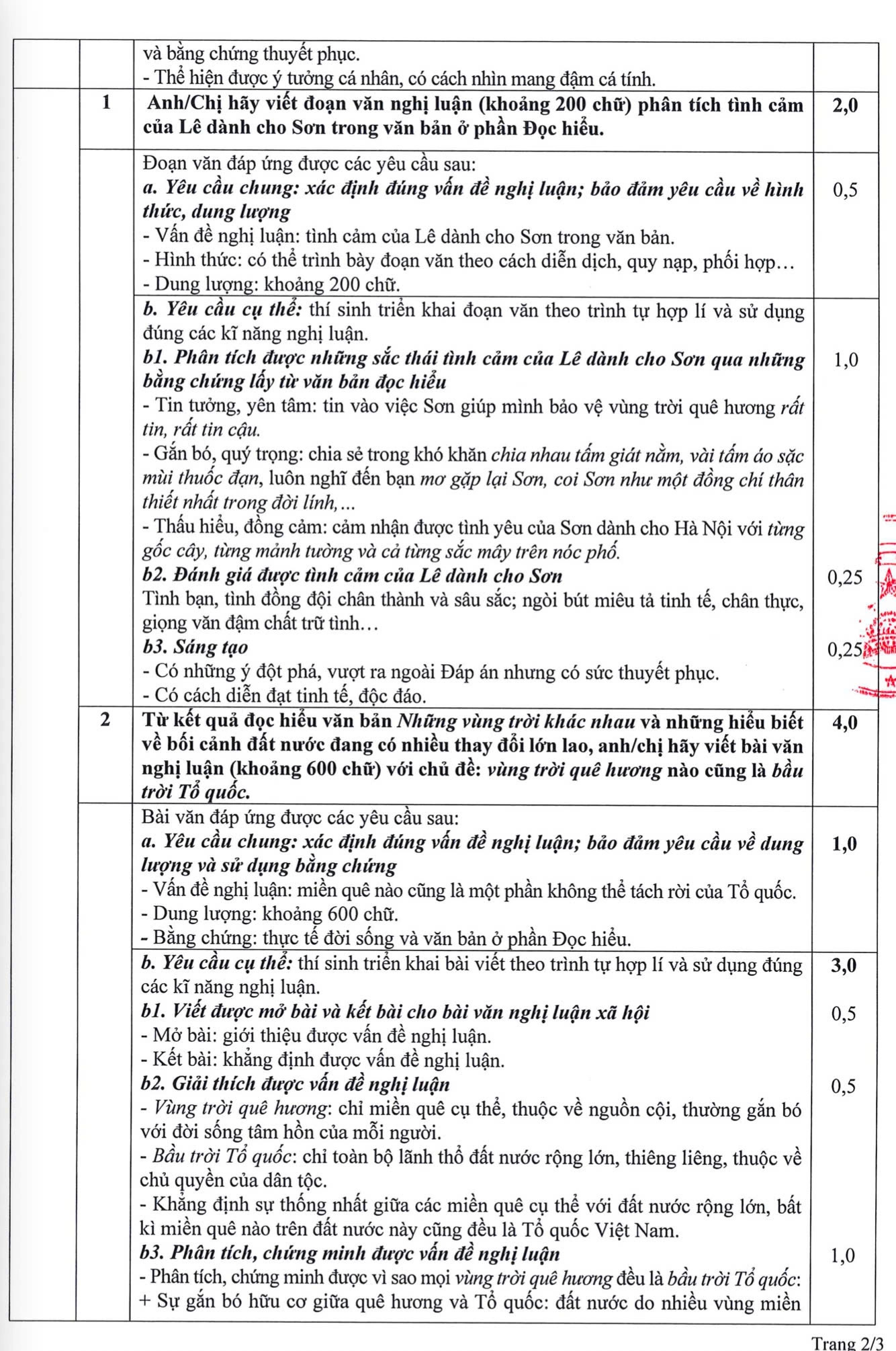 đáp án môn văn thpt 2025 từ bộ giáo dục