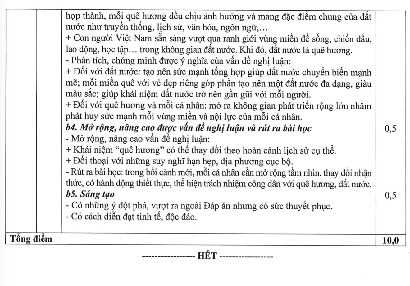 đáp án môn văn thpt 2025 từ bộ giáo dục